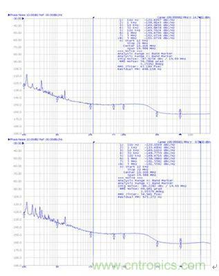 再也不用擔(dān)心抖動(dòng)和電流！高端時(shí)鐘緩沖器的設(shè)計(jì)