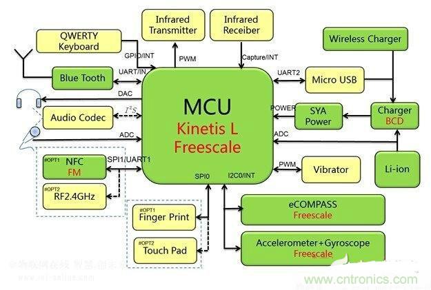 吊炸天！一款低功耗的藍(lán)牙空中鼠標(biāo)的設(shè)計(jì)電路