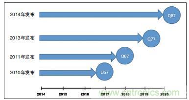 工業(yè)計算機的主板該如何選型？有哪些竅門？