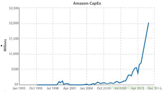 你的云是&ldquo;綠&rdquo;的嗎？