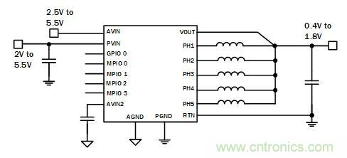 你的云是&ldquo;綠&rdquo;的嗎？