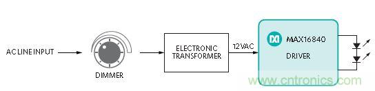 20年后的LED驅(qū)動器會變成啥樣？