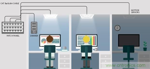 20年后的LED驅(qū)動器會變成啥樣？