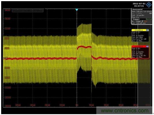 圖8：通過將網(wǎng)絡分析儀替換為一條AWG電纜和一臺示波器就可以得到時域響應。紅色代表平均響應，紋波包含在黃色軌跡中。