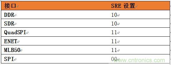 表4：針對(duì)SoC不同接口的推薦壓擺率設(shè)置。