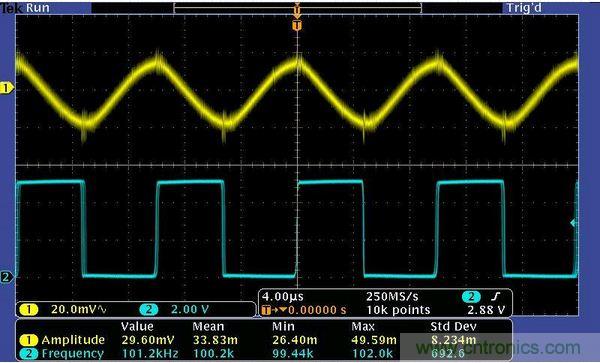 圖3：低幅度輸入信號(hào)。