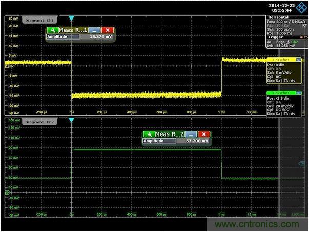 圖3：針對(duì)300m&Omega;輸出阻抗調(diào)節(jié)后的演示板負(fù)載階躍響應(yīng)。注意，沒有上沖或下沖。為了去除紋波得到純凈的波形，對(duì)輸出電壓進(jìn)行了平均處理。