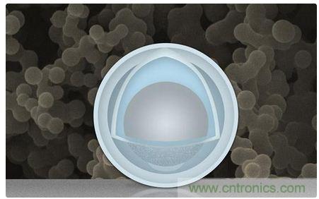 八大值得關(guān)注的新型電池技術(shù)，你知道幾個(gè)？