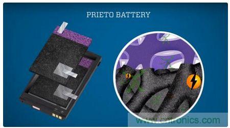 八大值得關(guān)注的新型電池技術(shù)，你知道幾個(gè)？