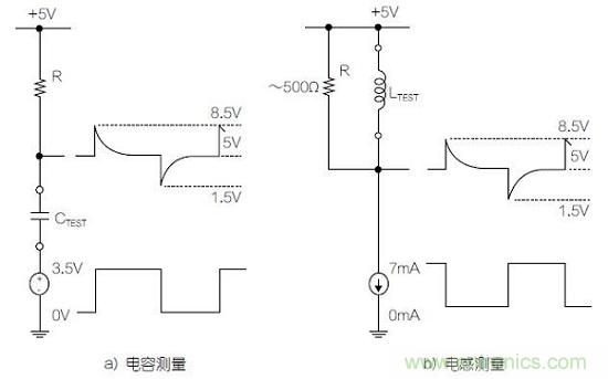 圖1：利用變頻方波測量電容器和電感器的基本原理圖。
