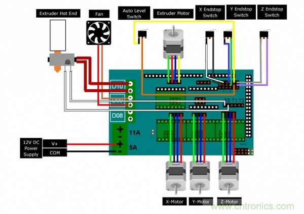 變廢為寶，看老式DVD如何改造成3D打印機(jī)？