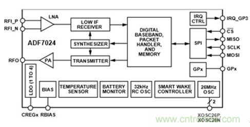 智能家居迎來Touch時(shí)代，拯救無數(shù)&ldquo;腕管綜合征&rdquo;患者！