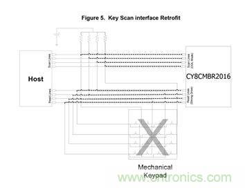 智能家居迎來Touch時(shí)代，拯救無數(shù)&ldquo;腕管綜合征&rdquo;患者！