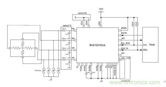 智能家居迎來Touch時(shí)代，拯救無數(shù)&ldquo;腕管綜合征&rdquo;患者！