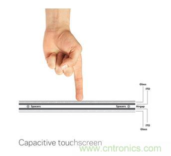 智能家居迎來Touch時(shí)代，拯救無數(shù)&ldquo;腕管綜合征&rdquo;患者！