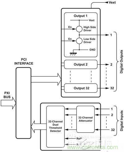 技術(shù)解析：如何用數(shù)學(xué)I/O保護(hù)繼電器？