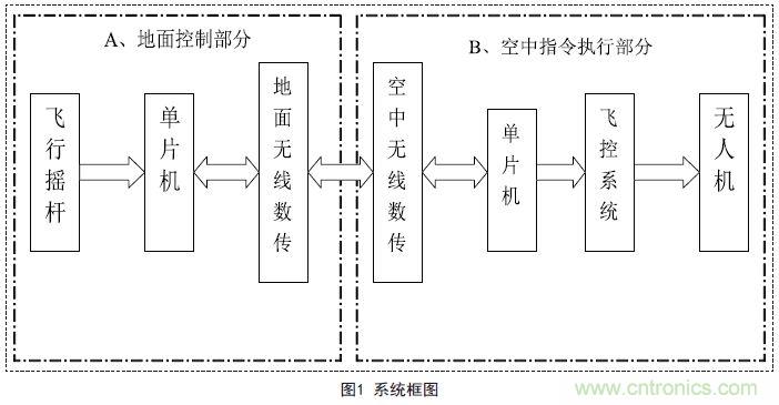 物美價廉的無人機搖桿微控制器設計方案，接著不謝！