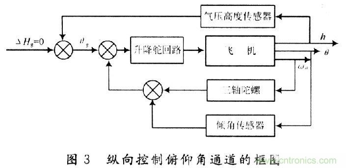 小型無人機全姿態(tài)增穩(wěn)控制系統(tǒng)的設計與實現(xiàn)
