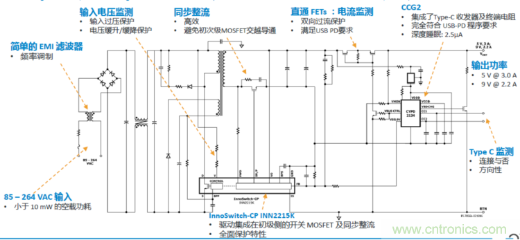 USB-PD漸成快充標(biāo)準(zhǔn)，PI與Cypress聯(lián)手推參考設(shè)計(jì)市場圈地