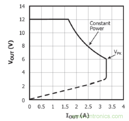 USB-PD漸成快充標(biāo)準(zhǔn)，PI與Cypress聯(lián)手推參考設(shè)計(jì)市場圈地
