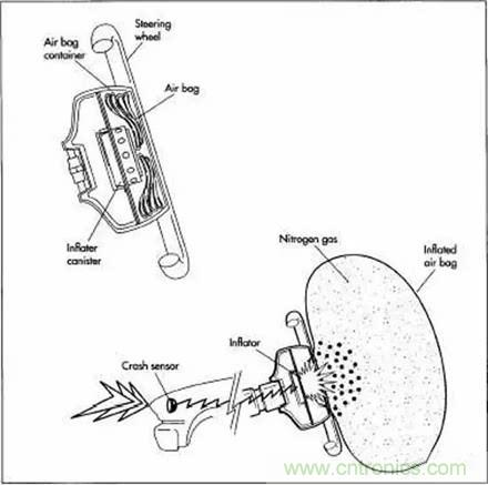 20個(gè)汽車發(fā)展史上的第一次 你知道幾個(gè)？