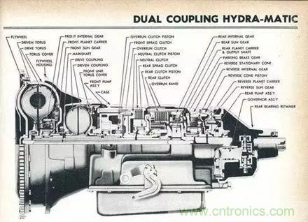 20個(gè)汽車發(fā)展史上的第一次 你知道幾個(gè)？
