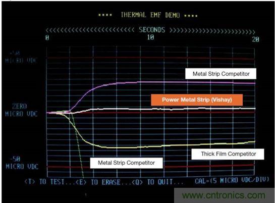 電池供電設(shè)備電流監(jiān)控的三個要點&mdash;&mdash;你真的做對了嗎？