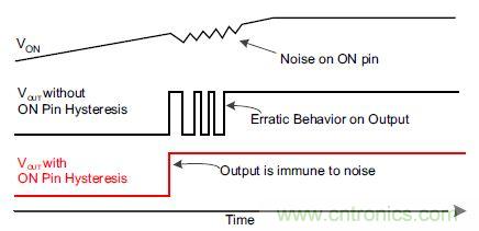 什么是負(fù)載開(kāi)關(guān)，為什么需要負(fù)載開(kāi)關(guān)？