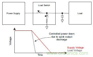 什么是負(fù)載開(kāi)關(guān)，為什么需要負(fù)載開(kāi)關(guān)？