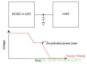 什么是負(fù)載開(kāi)關(guān)，為什么需要負(fù)載開(kāi)關(guān)？