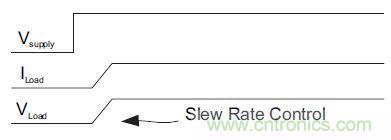 什么是負(fù)載開(kāi)關(guān)，為什么需要負(fù)載開(kāi)關(guān)？