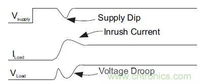 什么是負(fù)載開(kāi)關(guān)，為什么需要負(fù)載開(kāi)關(guān)？