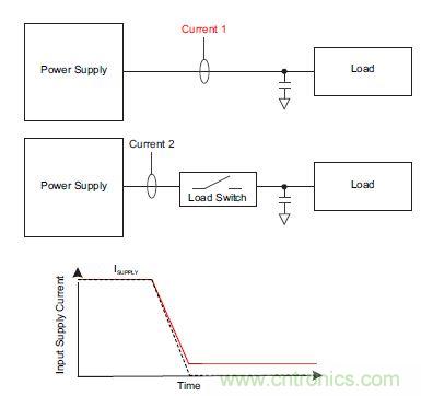 什么是負(fù)載開(kāi)關(guān)，為什么需要負(fù)載開(kāi)關(guān)？