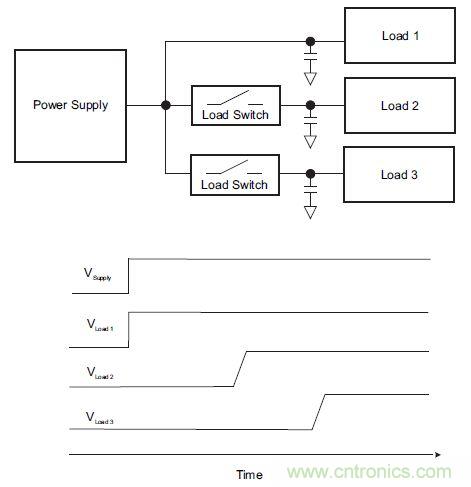 什么是負(fù)載開(kāi)關(guān)，為什么需要負(fù)載開(kāi)關(guān)？