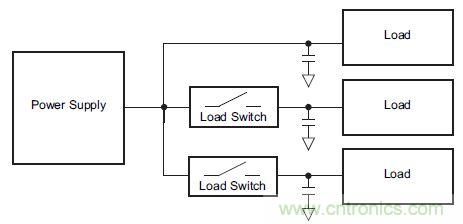 什么是負(fù)載開(kāi)關(guān)，為什么需要負(fù)載開(kāi)關(guān)？