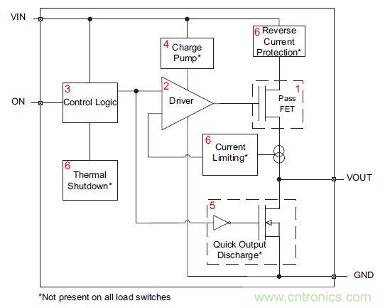 什么是負(fù)載開(kāi)關(guān)，為什么需要負(fù)載開(kāi)關(guān)？