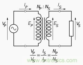 變壓器對于電路的重要性毋庸置疑，選擇時(shí)應(yīng)注意什么呢？