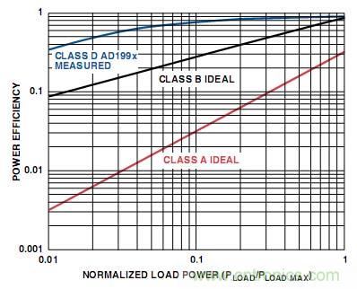 工程師教你如何設(shè)計一個&ldquo;優(yōu)質(zhì)&rdquo;D類音頻放大器！