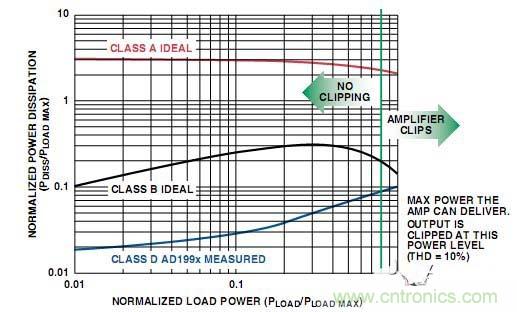工程師教你如何設(shè)計一個&ldquo;優(yōu)質(zhì)&rdquo;D類音頻放大器！