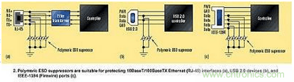 高速電路如何才能得到有效的ESD保護(hù)？