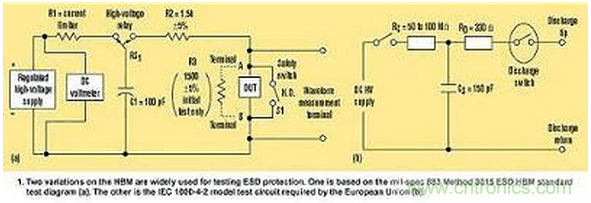 高速電路如何才能得到有效的ESD保護(hù)？