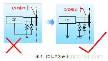 如何將EMC問題&ldquo;扼殺&rdquo;在產(chǎn)品開發(fā)過程中的&ldquo;搖籃里&rdquo;？