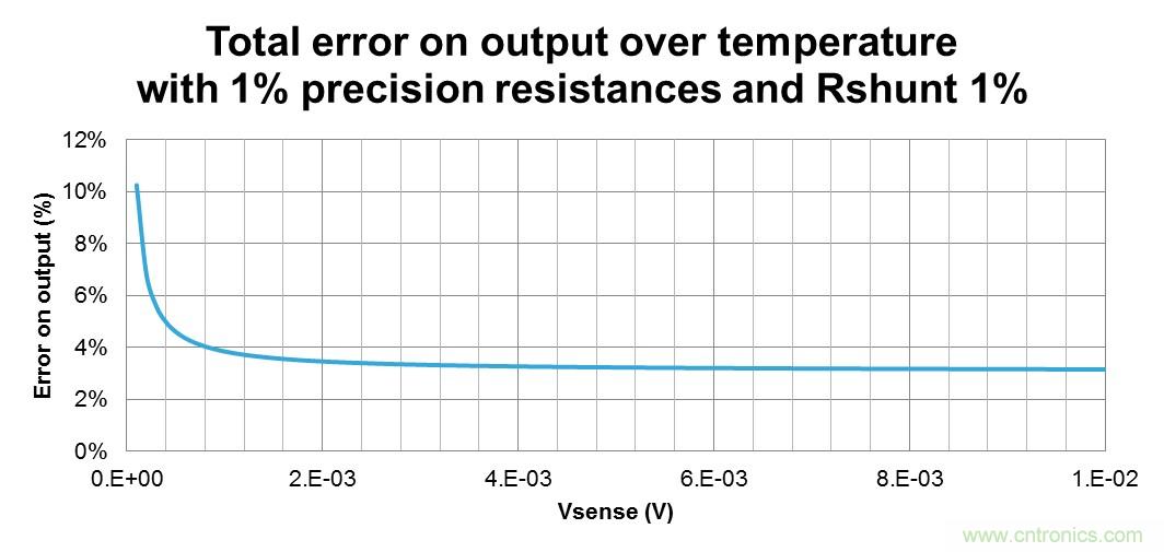 低壓運(yùn)放如何檢測高壓上橋臂電流？
