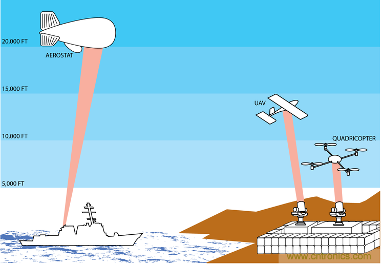 &ldquo;激光充電&rdquo;能否打破無線充電這根雞肋！
