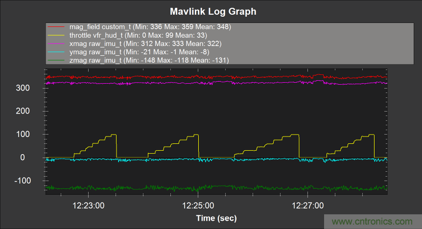 如何正確判斷無(wú)人機(jī)指向故障？讓電子羅盤(pán)遠(yuǎn)離磁干擾