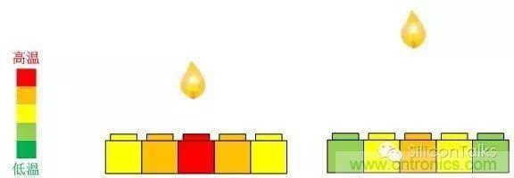 掙脫&ldquo;二向箔&rdquo;，三維觸控將帶來人機(jī)交互方式的革新