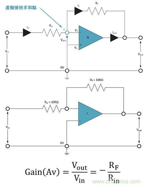 電阻匹配與穩(wěn)定性真的是運(yùn)算放大器效能的保障？