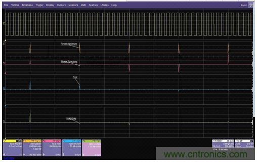 一個方波的FFT的功率譜幅值、相位、實數(shù)和虛數(shù)分量