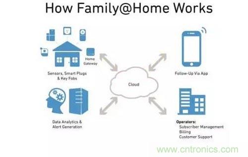 物聯(lián)網(wǎng)給我們的生活帶來了哪些實質(zhì)性改變？
