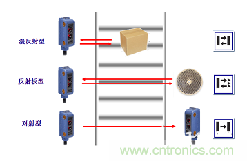一文讀懂光電傳感器工作原理、分類及特性